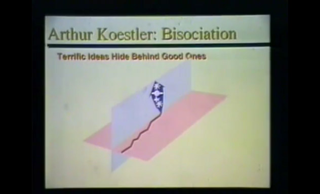 Creative new ideas are outside of the fixed context plane.