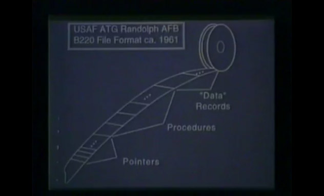 Earliest known form of data abstraction going back to pre 1961.